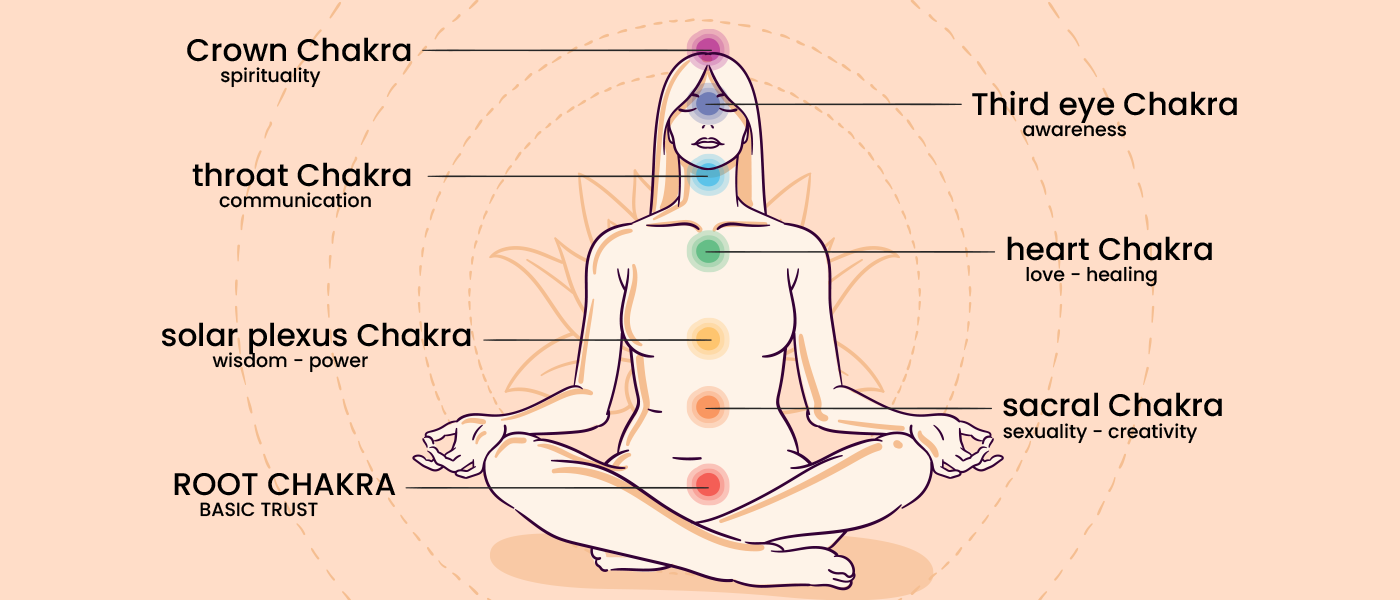 What Your Sleep Pattern Says About Your Doshas? What Your Sleep Pattern Says About Your Doshas?