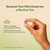 Brahmi Tablets- For memory and Stress Relief