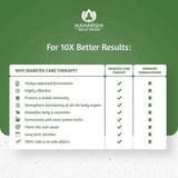 Complete Diabetes Care Therapy1