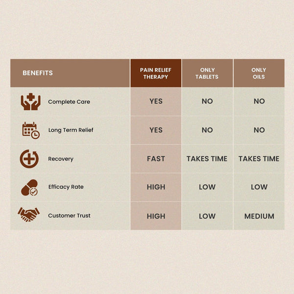 Pain Relief Therapy - For Joint & Muscle Pain Relief5