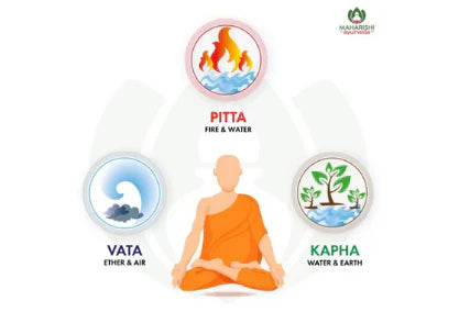 Why is it important to know your Doshas and how to balance them?