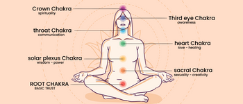 What Your Sleep Pattern Says About Your Doshas?