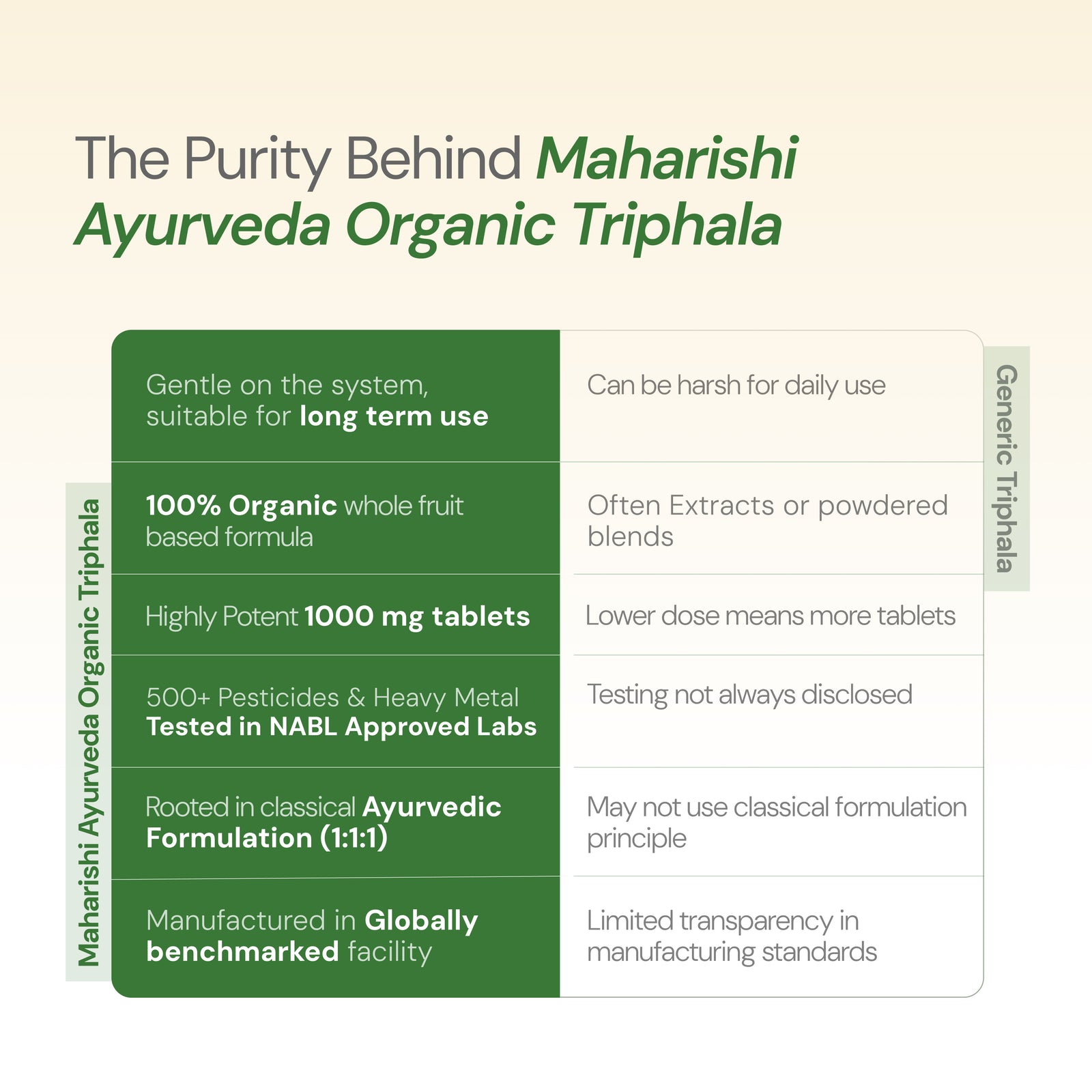 Organic Triphala Tablets | Gentle Gut Cleanse