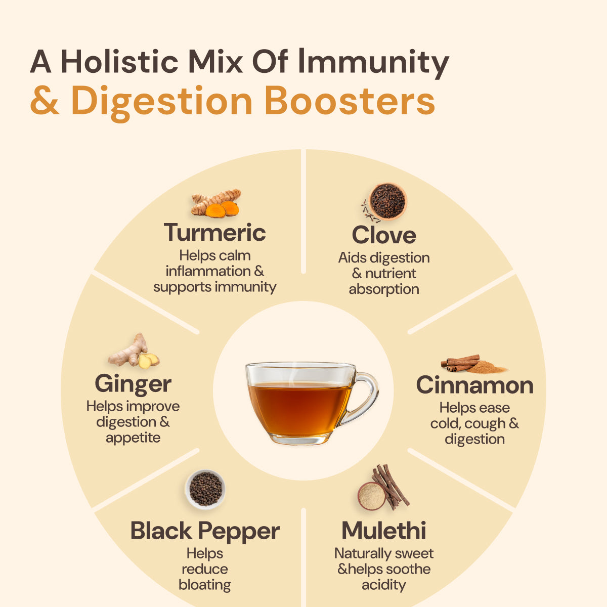 Turmeric Ginger Tea | Immunity & Digestion Boosting Ayurvedic Blend