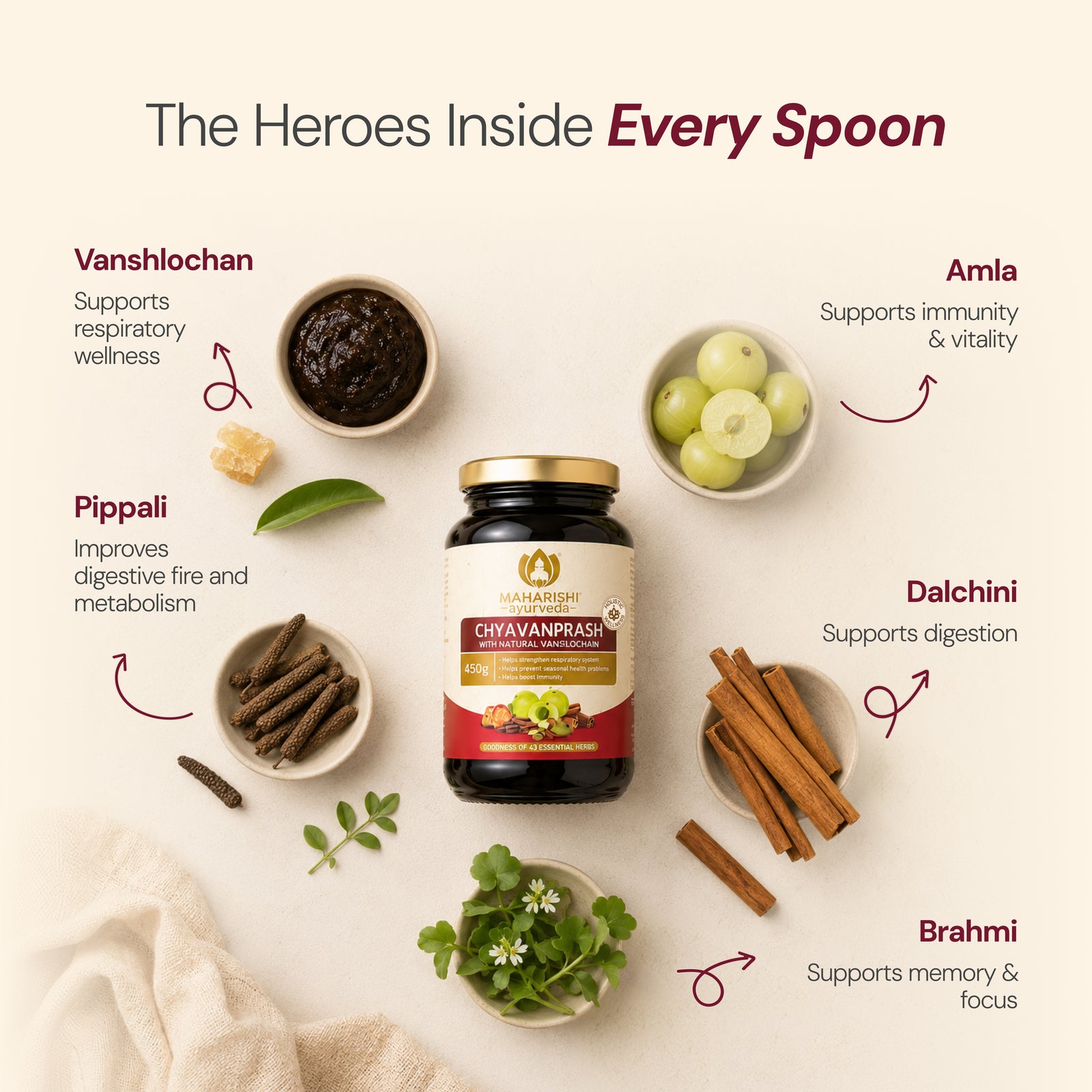 Chyavanprash –  With Authentic Vanshlochan For Immunity