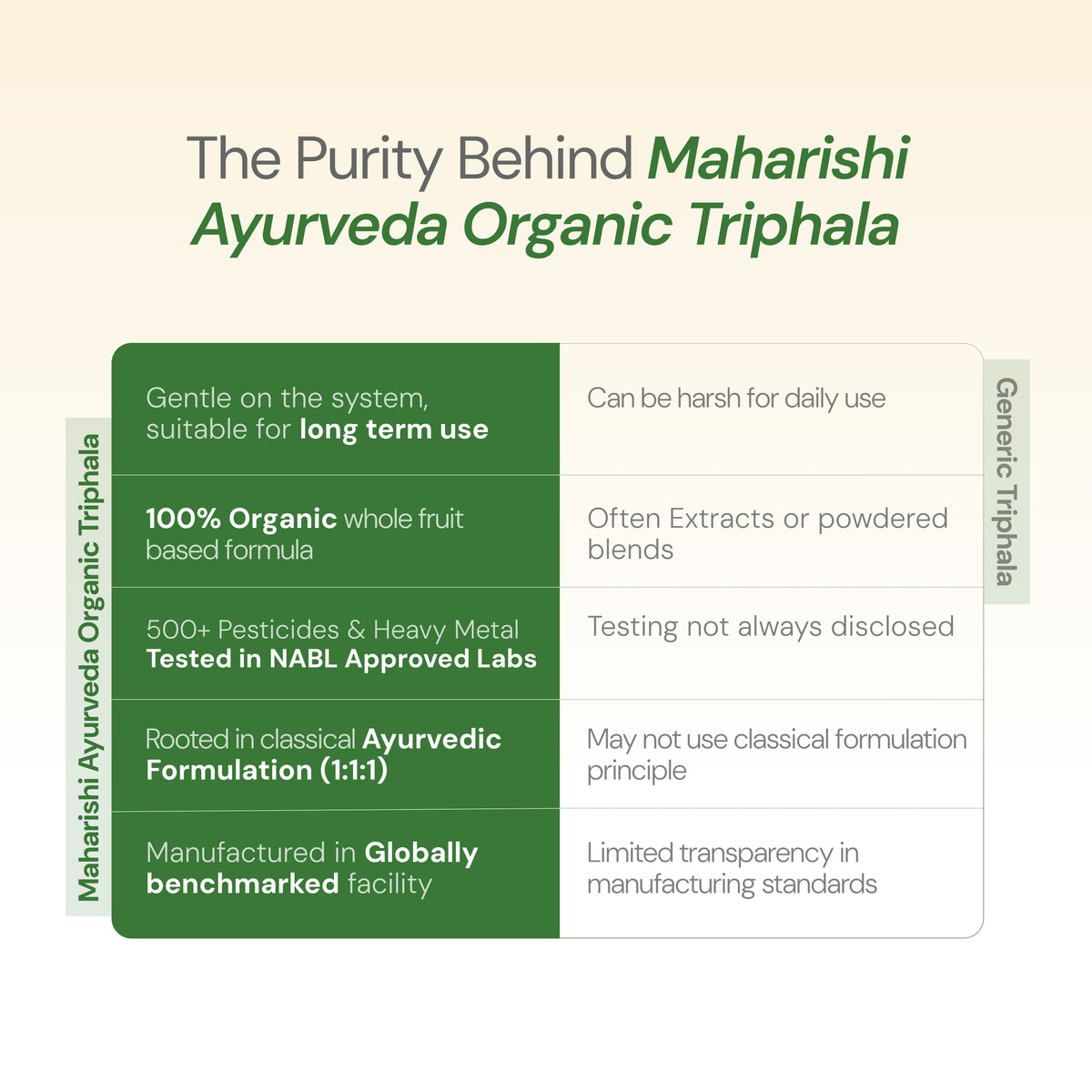 Organic Triphala Churna | Digestive Health & Natural Detox