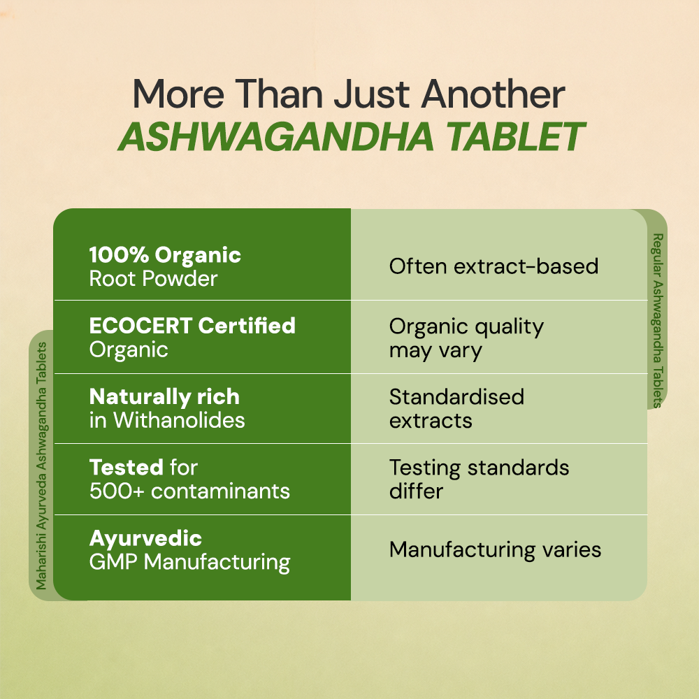 Organic Ashwagandha Tablets For boosting strength and relieving stress
