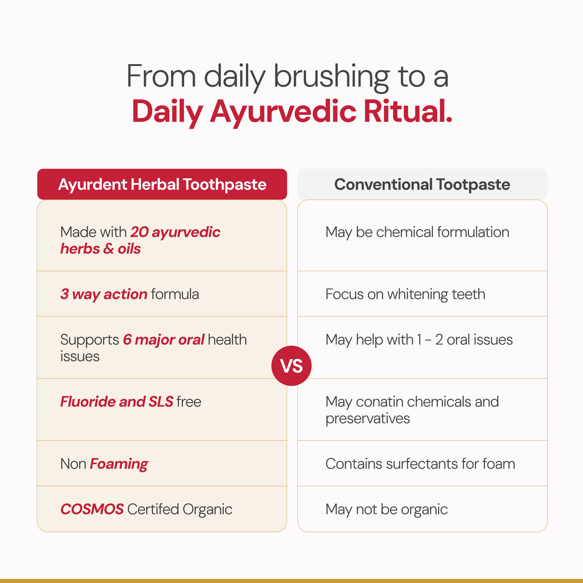 Ayurdent Classic – Ayurvedic Toothpaste for Toothache, Cavities & Sensitive Teeth