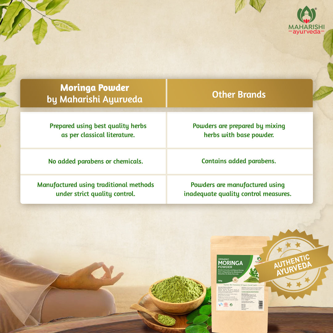 Buy Organic Moringa Powder - Natural Energy & Skin Rejuvenation