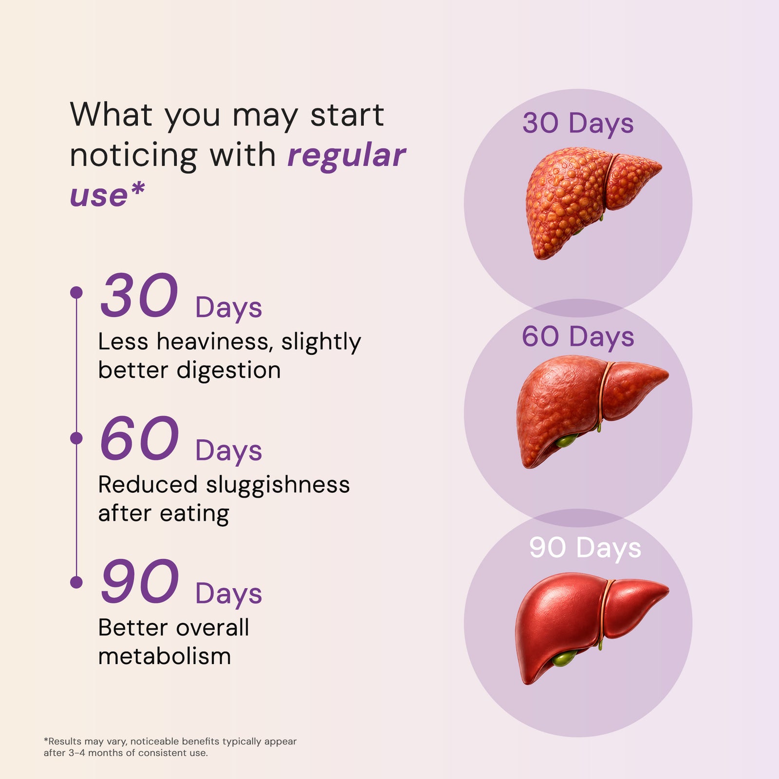 Livomap Syrup - Effective Remedy for Liver Health