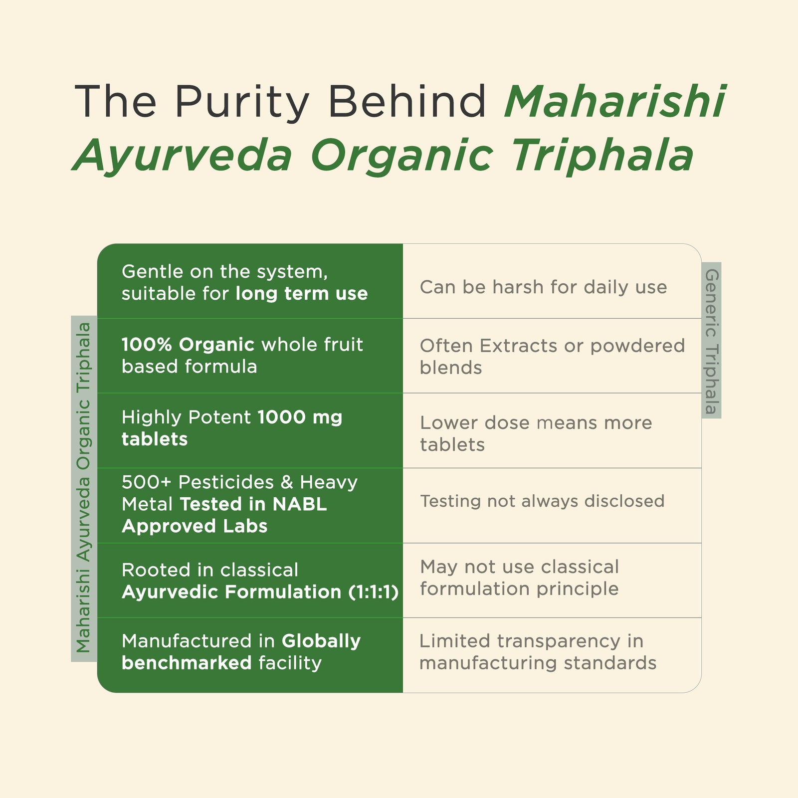 Organic Triphala Churna | Digestive Health & Natural Detox