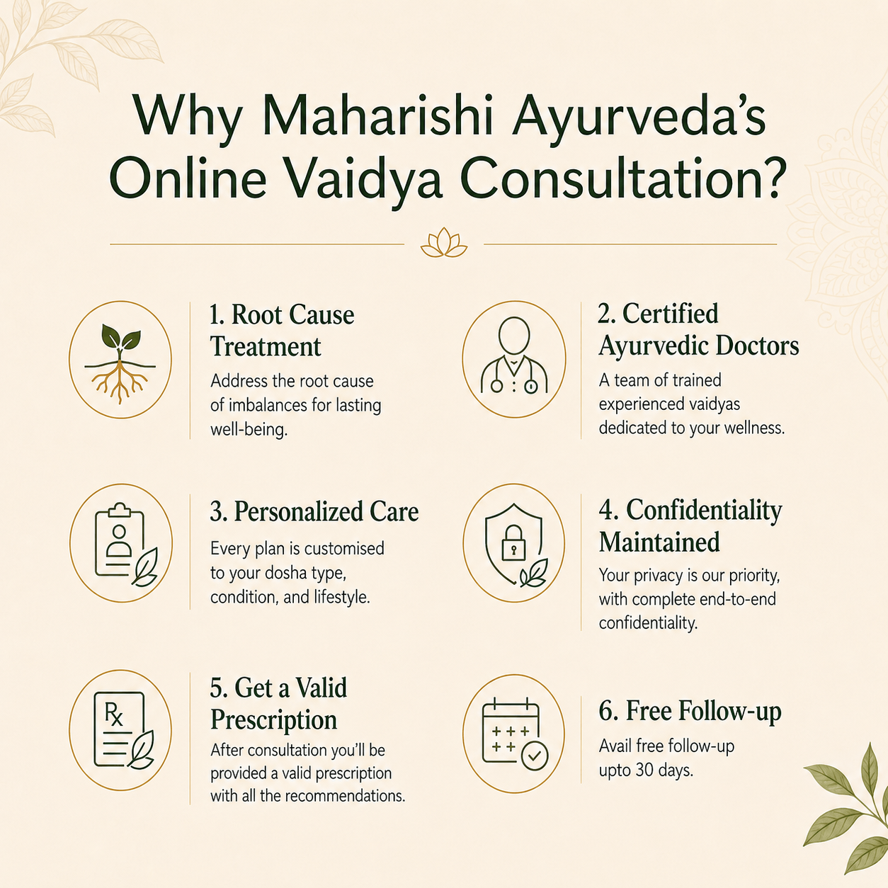 Online Ayurvedic Vaidya Consultation – 30 Minutes