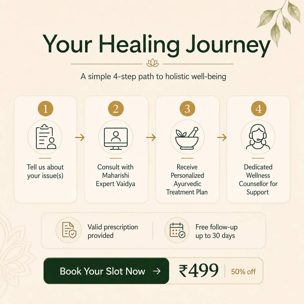 Online Ayurvedic Vaidya Consultation – 30 Minutes