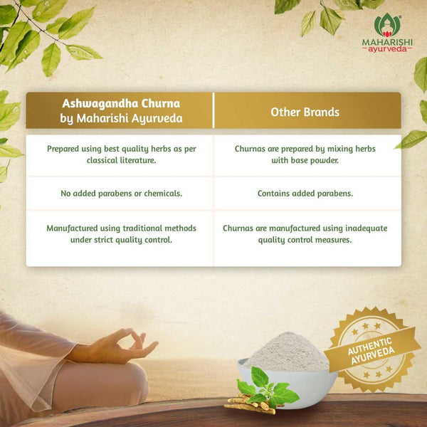 Ashwagandha Churna - For Stress Relief Pack4