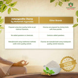 Ashwagandha Churna - For Stress Relief Pack4