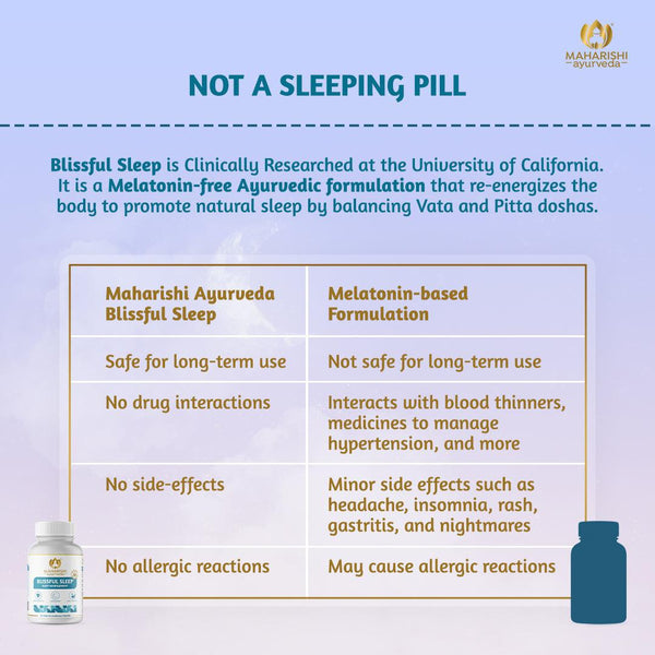 Blissful Sleep- For Sleep Onset Insomnia - Maharishi Ayurveda India