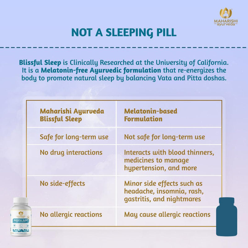 Blissful Sleep- For Sleep Onset Insomnia - Maharishi Ayurveda India