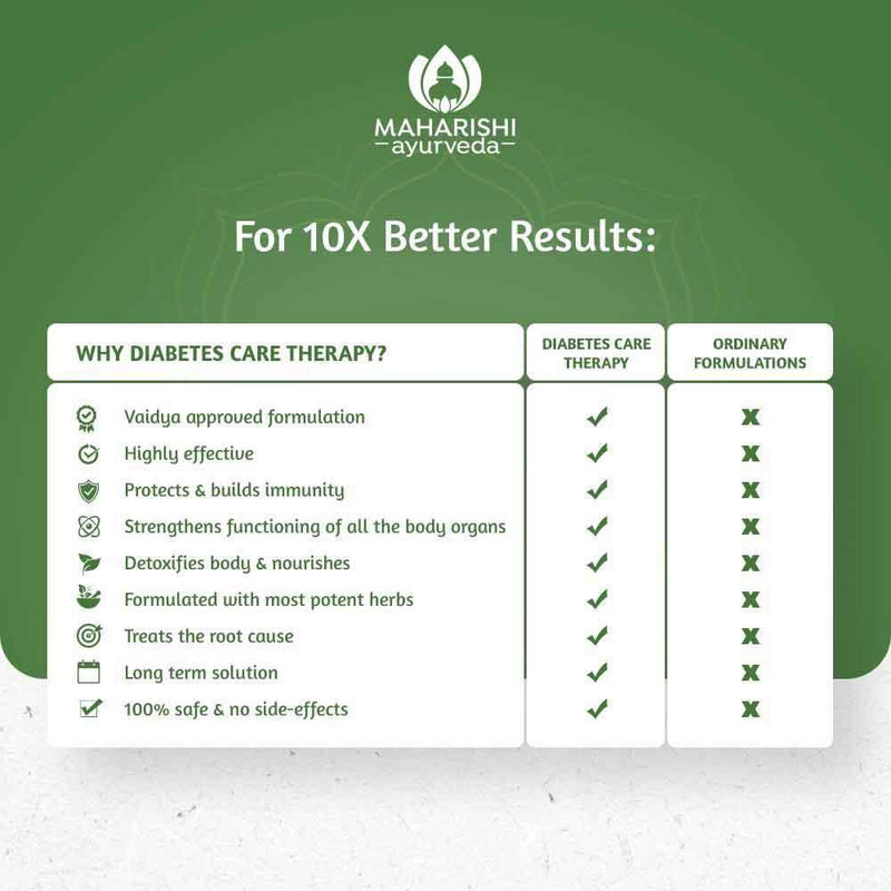Complete Diabetes Care Therapy1
