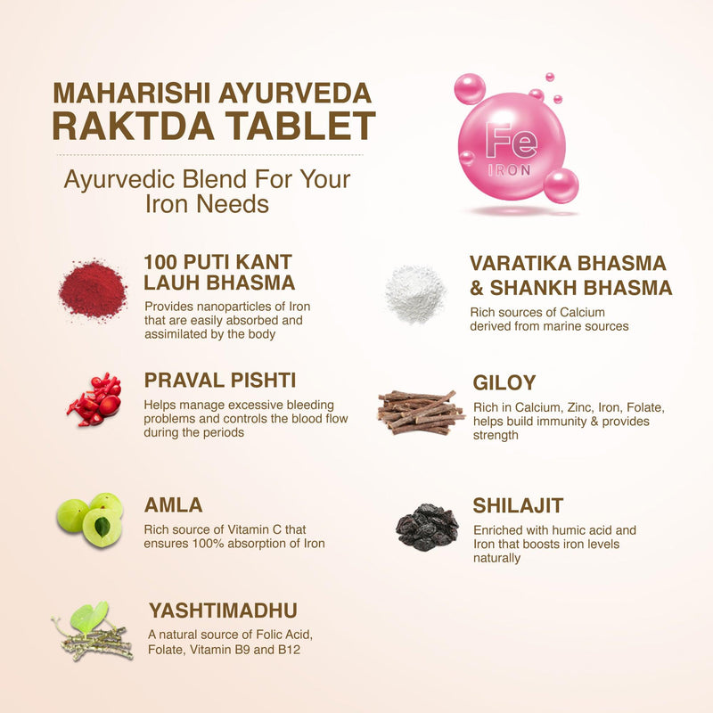 Raktda - Ayurvedic Iron Supplement - Maharishi Ayurveda India